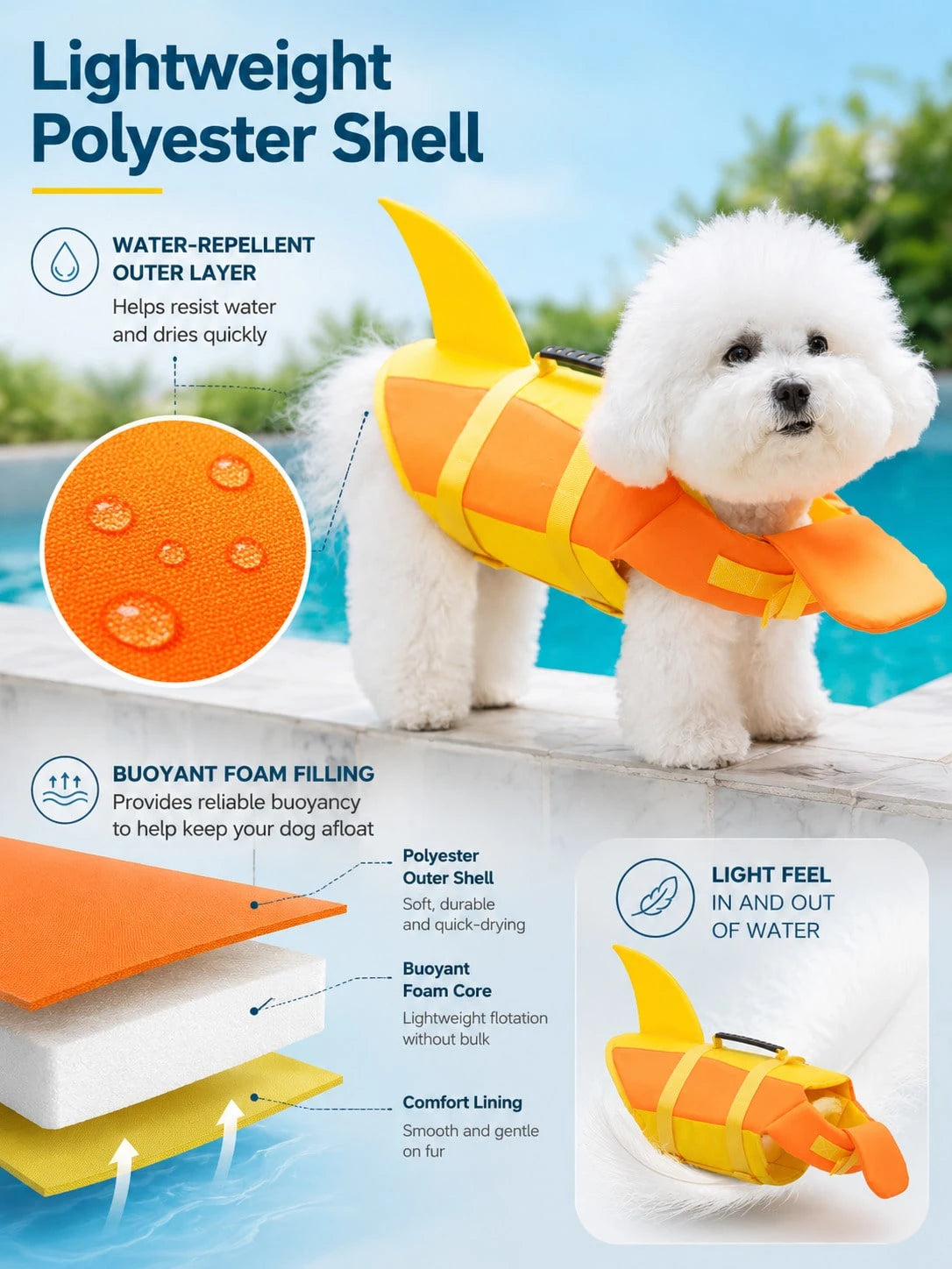 1pc Modern Dog Life Jacket, Smooth Track Buoyancy Nylon Material, Unisex Multi-Functional Pet Swimming Vest, Elegant Contrast Color Puppy Safety Vest, Suitable For Surfing, Boating, Lake Hiking, Campu
