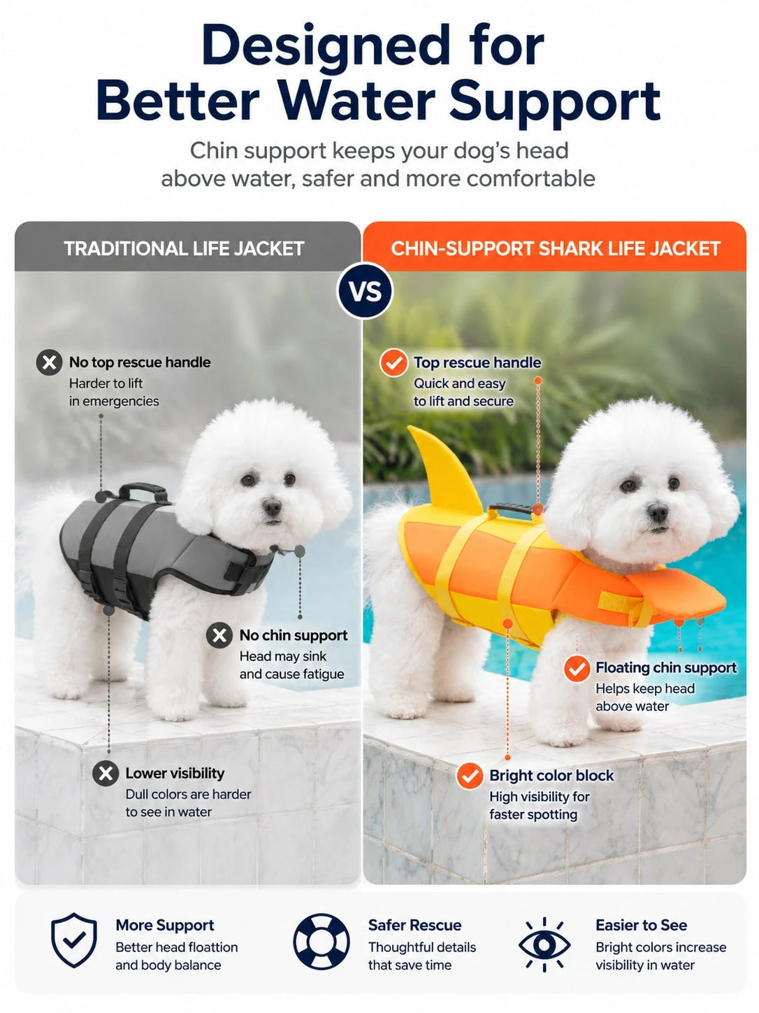 1pc Modern Dog Life Jacket, Smooth Track Buoyancy Nylon Material, Unisex Multi-Functional Pet Swimming Vest, Elegant Contrast Color Puppy Safety Vest, Suitable For Surfing, Boating, Lake Hiking, Campu